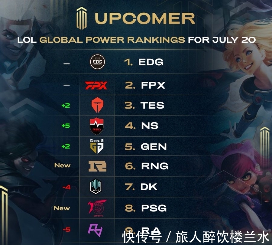 共享球权 共享球权